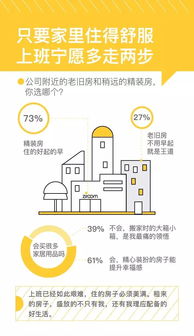 自如发布 城市青年 租时代 居住生活报告