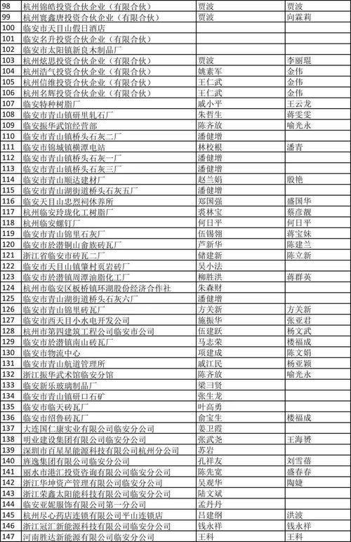 广而告之丨已进入倒计时 下列 上榜 的未年报老板抓紧啦