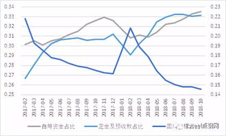 房地产数据这么看